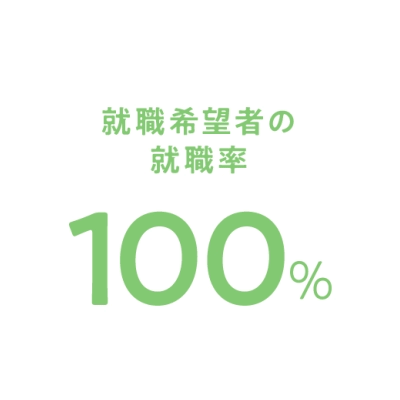 就職率