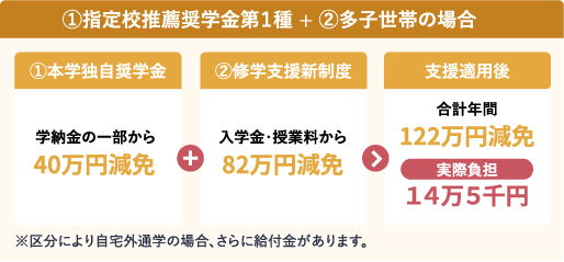 本学独自の支援