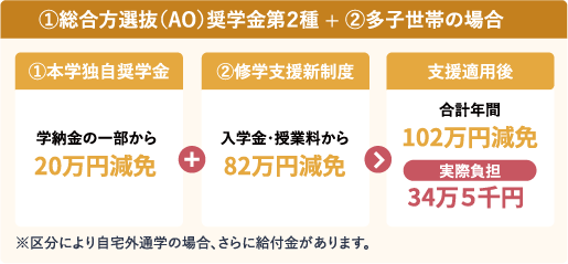 修学支援新制度